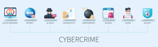 Cybercrime Banner Met Pictogrammen Online Intimidatie Internet Advertentie Fraude Vertrouwelijkheid — Stockvector