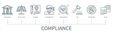 İkonlara uyum kavramı. Yönetim, düzenlemeler, standartlar, gereksinimler, şeffaflık, hukuk, prosedürler, kurallar. Asgari dış hat biçiminde web vektörü bilgisi