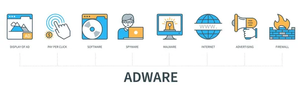 Adware Έννοια Εικονίδια Εμφάνιση Διαφήμισης Λογισμικού Πληρωμής Ανά Κλικ Spyware — Διανυσματικό Αρχείο