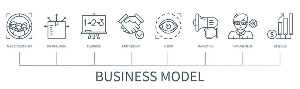 Koncept Obchodního Modelu Ikonami Cílový Zákazník Distribuce Plánování Partnerství Vize — Stockový vektor
