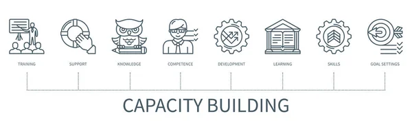 Concepto Desarrollo Capacidades Con Iconos Capacitación Apoyo Conocimiento Competencia Desarrollo — Vector de stock