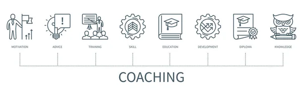 Concepto Coaching Con Iconos Motivación Asesoramiento Formación Habilidad Educación Desarrollo — Vector de stock