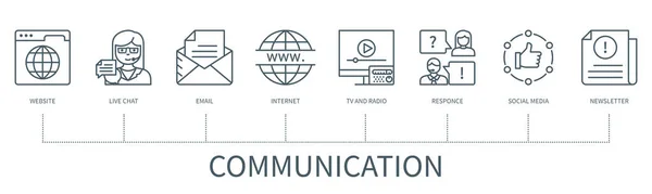 Koncept Komunikace Ikonami Webové Stránky Live Chat Mail Internet Rádio — Stockový vektor