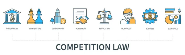 Concepto Derecho Competencia Con Iconos Gobierno Competidores Corporación Regulación Acuerdo — Vector de stock