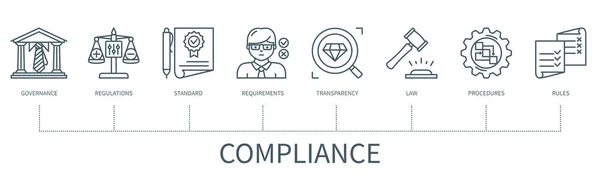 Concepto Conformidad Con Los Iconos Gobernanza Reglamentos Normas Requisitos Transparencia — Archivo Imágenes Vectoriales