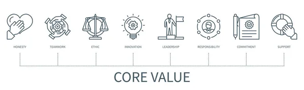 Concept Valeurs Fondamentales Avec Icônes Honnêteté Travail Équipe Éthique Innovations — Image vectorielle