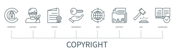 Πνευματικά Δικαιώματα Εικονίδια Ιδιοκτησία Συγγραφέας Δίπλωμα Ευρεσιτεχνίας Ιδιοκτησία Διαδίκτυο Περιεχόμενο — Διανυσματικό Αρχείο