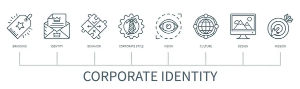 Vállalati Identitás Koncepció Ikonokkal Branding Viselkedés Identitás Vállalati Stílus Látás — Stock Vector