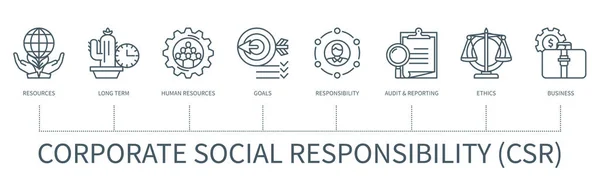 Corporate Social Responsibility Konzept Mit Symbolen Ressourcen Langfristigkeit Humanressourcen Ziele — Stockvektor