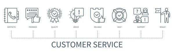 带有图标的客户服务概念 采购产品接触 可靠性 最小轮廓风格的Web向量信息图 — 图库矢量图片