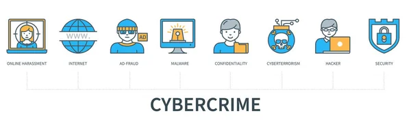 Cybercrime Konzept Mit Symbolen Online Belästigung Internet Anzeigenbetrug Vertraulichkeit Cyberterrorismus — Stockvektor