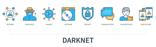Darknet Koncept Ikonami Síť Anonymní Software Sdílení Zabezpečení Komunikace Důvěrnost — Stockový vektor