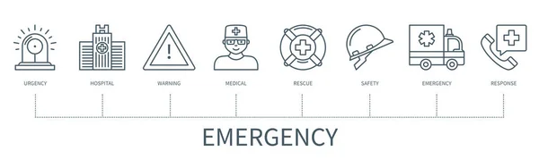 Concept Urgence Avec Icônes Urgence Avertissement Hôpital Médical Sauvetage Sécurité — Image vectorielle