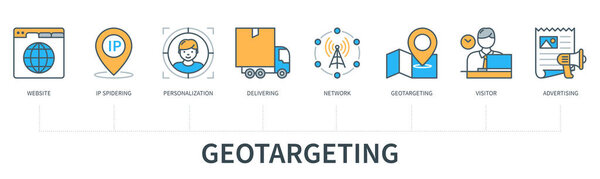 Геотаргетинг. Мбаппе, IP-шпионаж, доставка, персонализация, сеть, геотаргетинг, реклама. Деловой баннер. Инфографика веб-вектора в стиле минимальной плоской линии