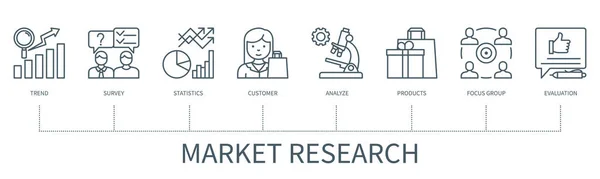Concepto Investigación Mercado Con Iconos Tendencia Encuesta Estadística Cliente Análisis — Vector de stock