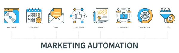 Concetto Automazione Marketing Con Icone Software Programmazione Mail Social Media — Vettoriale Stock