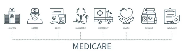 有图标的医疗保险概念 采购产品医院 紧急事件 最小轮廓风格的Web向量信息图 — 图库矢量图片