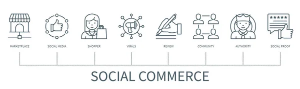 Concepto Comercio Social Con Iconos Mercado Redes Sociales Comprador Virales — Archivo Imágenes Vectoriales