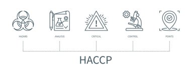 İkonlarla HACCP konsepti. Tehlike, analiz, kritik, kontrol, puan. Asgari dış hat biçiminde web vektörü bilgisi
