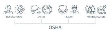 Simgelerle OSHA konsepti. Mesleki, güvenlik, sağlık, yönetim. Asgari dış hat biçiminde web vektörü bilgisi