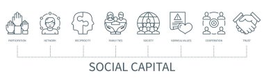 İkonlarla sosyal sermaye konsepti. Katılım, ağ, karşılıklılık, aile bağları, toplum, normlar ve değerler, işbirliği, güven. Asgari dış hat biçiminde web vektörü bilgisi