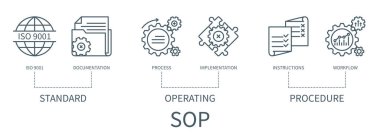 Simgelerle Standart İşlem Prosedürü SOP kavramı. ISO9001, belgeler, süreç, uygulama, talimatlar, iş akışı. Asgari dış hat biçiminde web vektörü bilgisi
