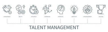 İkonlarla yetenek yönetimi konsepti. Nişan, yetenek, verimlilik, arzu, potansiyel, yaratıcılık, insan kaynakları yönetimi, başarı. Asgari dış hat biçiminde web vektörü bilgisi