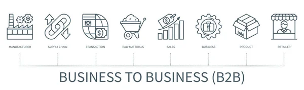 企业对企业的B2B概念与图标 采购产品制造商 供应链 原材料 零售商 最小轮廓风格的Web向量信息图 — 图库矢量图片