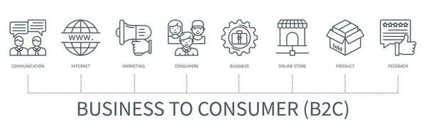 企业对消费者的B2C概念与图标 互联网 消费者 网上商店 最小轮廓风格的Web向量信息图 — 图库矢量图片