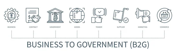 具有图标的企业对政府的B2G概念 采购产品业务 供应商 最小轮廓风格的Web向量信息图 — 图库矢量图片