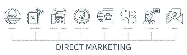 Közvetlen Marketing Koncepció Ikonokkal Internet Kuponozás Adás Faxolás Közvetlen Értékesítés — Stock Vector