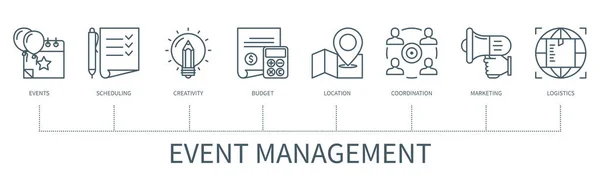 Eventmanagement Konzept Mit Symbolen Veranstaltungen Terminplanung Kreativität Budget Standort Koordination — Stockvektor