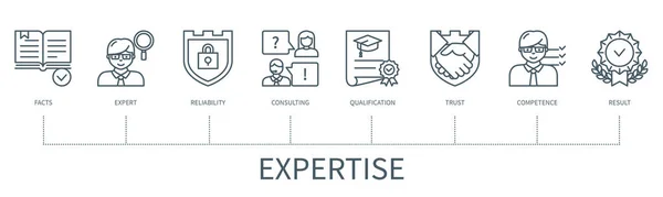 Concept Expertise Avec Icônes Faits Expert Fiabilité Compétence Qualification Confiance — Image vectorielle