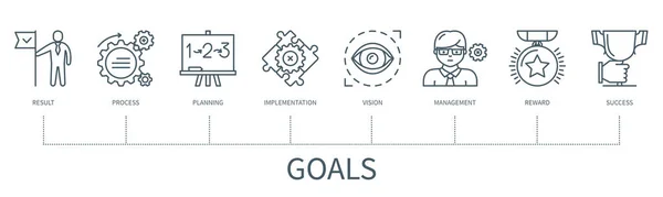 Concetto Obiettivi Con Icone Risultato Processo Pianificazione Implementazione Visione Ricompensa — Vettoriale Stock