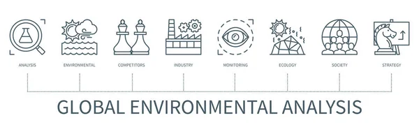 Globales Umweltanalysekonzept Mit Symbolen Analyse Umwelt Wettbewerber Industrie Überwachung Ökologie — Stockvektor