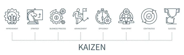 Kaizenův Koncept Ikonami Zlepšení Strategie Obchodní Proces Pokrok Efektivita Týmový — Stockový vektor