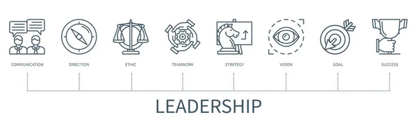Concept Leadership Avec Icônes Communication Orientation Éthique Travail Équipe Stratégie — Image vectorielle