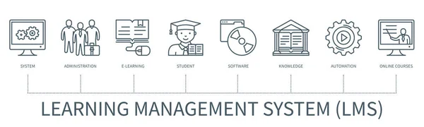 Lernmanagementsystemkonzept Mit Symbolen System Verwaltung Learning Student Softwareanwendung Wissen Automatisierung — Stockvektor