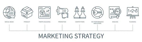 Marketing Strategie Concept Met Pictogrammen Sociale Media Product Verkeersopbouw Promotie — Stockvector