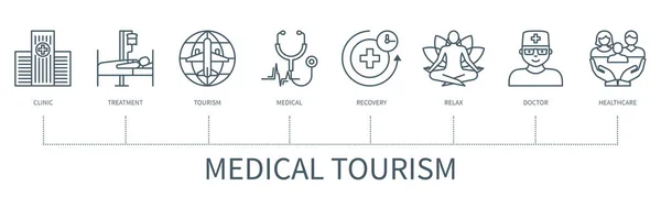 Koncept Lékařské Turistiky Ikonami Klinika Léčba Cestovní Ruch Lékařství Zotavení — Stockový vektor