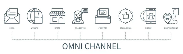 Concepto Canal Omni Con Iconos Correo Electrónico Sitio Web Tienda — Vector de stock