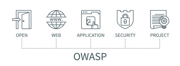 带有图标的Owasp概念 开放Web应用程序安全项目 最小轮廓风格的Web向量信息图 — 图库矢量图片