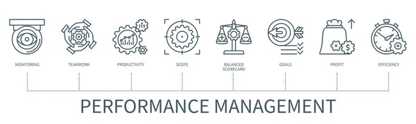 Performance Management Konzept Mit Symbolen Überwachung Teamarbeit Produktivität Umfang Ausgewogene — Stockvektor