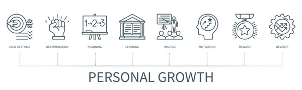 Concepto Crecimiento Personal Con Iconos Establecimiento Metas Determinación Planificación Aprendizaje — Vector de stock