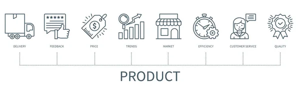 Concepto Producto Con Iconos Entrega Retroalimentación Precio Tendencias Mercado Eficiencia — Archivo Imágenes Vectoriales