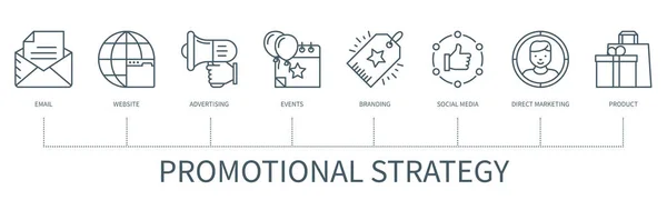 Promotionele Strategie Concept Met Pictogrammen Mail Website Reclame Evenementen Branding — Stockvector