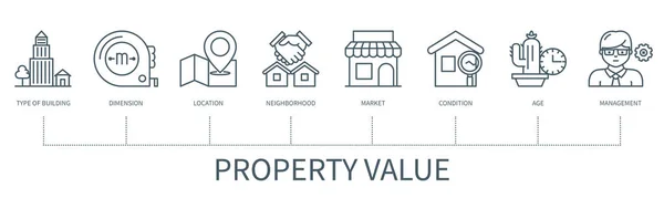 Concept Valeur Propriété Avec Icônes Type Bâtiment Dimension Emplacement Quartier — Image vectorielle