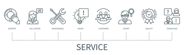 带有图标的服务概念 采购产品支持 呼叫中心 最小轮廓风格的Web向量信息图 — 图库矢量图片