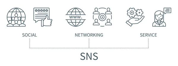 带有图标的Sns概念 社交网络服务 最小轮廓风格的Web向量信息图 — 图库矢量图片
