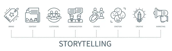 アイコンで物語のコンセプト ブランド コンテンツ コミュニケーション エンゲージメント 創造性 マーケティング 最小限のアウトラインスタイルでWebベクトルインフォグラフィック — ストックベクタ